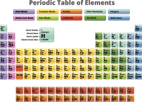 List of Halogens (Element Groups) .